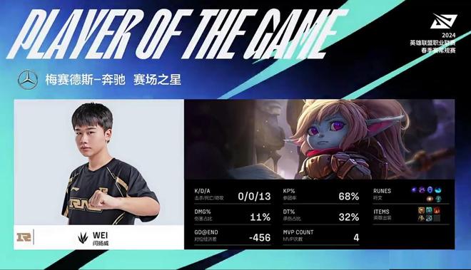  Uzi连续七场比赛得分超过赛事规则更新，RNG挑战极限！